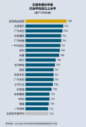 D.Power2019中国汽车售后服务满意度研究发布 东风悦达起亚荣获第一