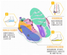 矫正鞋垫如何根据足部状况定制，三维测量能够反映扁平足的程度吗